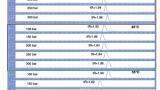 Evaluation of Columns, Temperatures and Pressures for Development and Optimization of SFC-FID for ASTM D6550