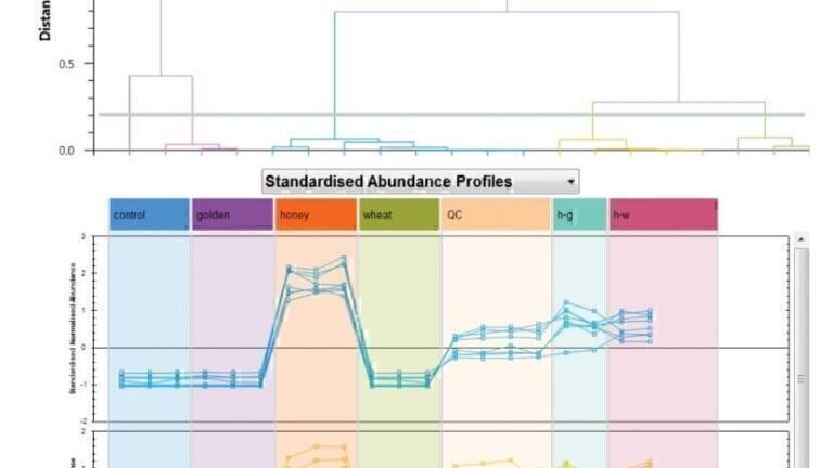 Streamlining the Use of High Resolution Mass Spectrometry Data to Fingerprint Adulterated Honey using Multivariate Data Analysis to Facilitate Food Product Quality Control