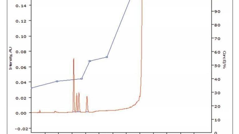 Automated Development of Reversed-Phase HPLC Methods For Separation of Chiral Compounds