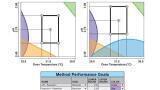 Fusion QbD and the ‘Perfect Storm’ of Technologies Driving QbD-aligned LC Method Development