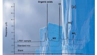 Essential Role of Ion Chromatography in Constructing Ice Core Paleoclimatic Records