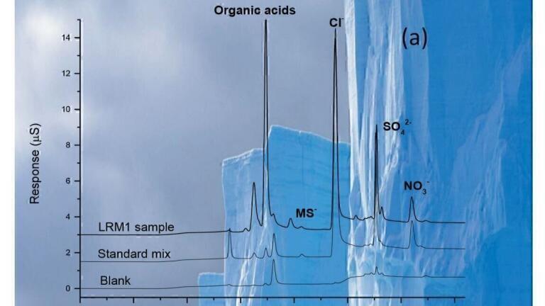 Essential Role of Ion Chromatography in Constructing Ice Core Paleoclimatic Records