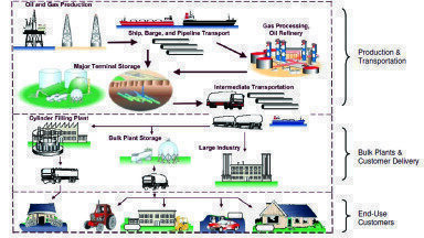 The Benefits of Thermal Desorption Coupled with Gas Chromatography for the Analysis of Hydrocarbon Residues in Liquefied Petroleum Gas