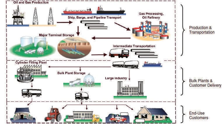 The Benefits of Thermal Desorption Coupled with Gas Chromatography for the Analysis of Hydrocarbon Residues in Liquefied Petroleum Gas
