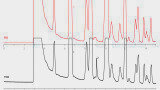 Mixing Water and Gas: The Quantitative Measurement of Water by Gas Chromatography Using Ionic Liquid Capillary Columns