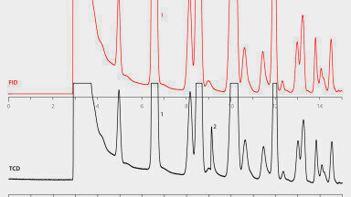 Mixing Water and Gas: The Quantitative Measurement of Water by Gas Chromatography Using Ionic Liquid Capillary Columns