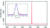 Light Source Characterisation in Life Sciences