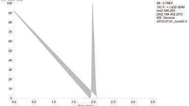 Using Micro-Elution SPE to Accelerate Sample Preparation for the Determination of Cannabis Use