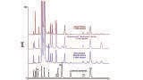 Direct Mono- and Disaccharide Determinations in Foods and Beverages