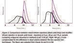 Peak Distortions in Preparative Supercritical Fluid Chromatography – a More Complete Overview