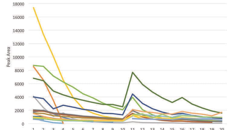 Injection by Extraction in Preparative SFC; Isolation of Impurities and Natural Products