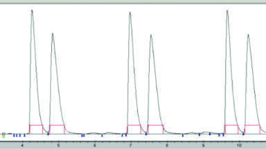 Practical Effects of Sample Diluent on Peak Shape Using sub 2um Columns in Achiral SFC