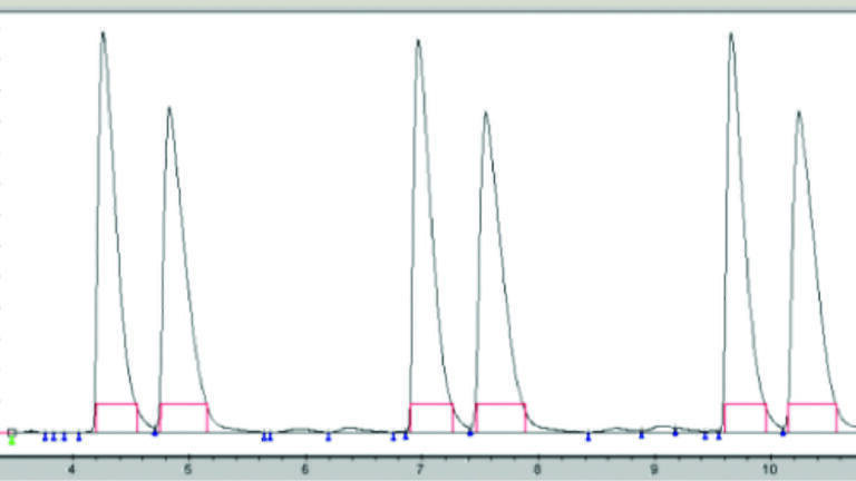 Practical Effects of Sample Diluent on Peak Shape Using sub 2um Columns in Achiral SFC