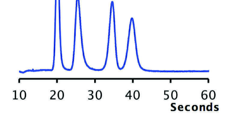 Chiral Amino Acid and Peptide Separations – the Next Generation