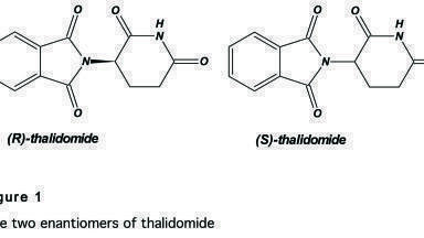 Important Considerations for Repeatable HPLC Assays of Chiral Compounds