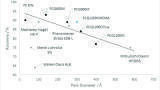 An Investigation into the Effect of Chemical and Physical Polymer Structure on Reverse Phase Extraction of Small Molecules such as Paracetamol and Haloacetic Acids