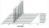 Faster Analysis of Monoclonal Antibodies Using Silica Monoliths Designed for Bioanalysis