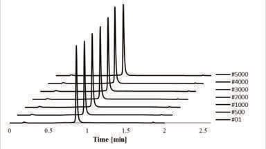 Faster Analysis of Monoclonal Antibodies Using Silica Monoliths Designed for Bioanalysis
