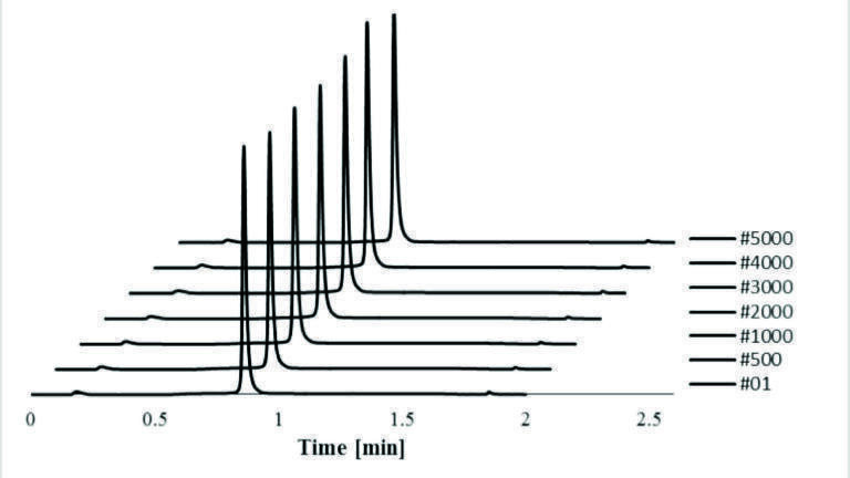 Faster Analysis of Monoclonal Antibodies Using Silica Monoliths Designed for Bioanalysis