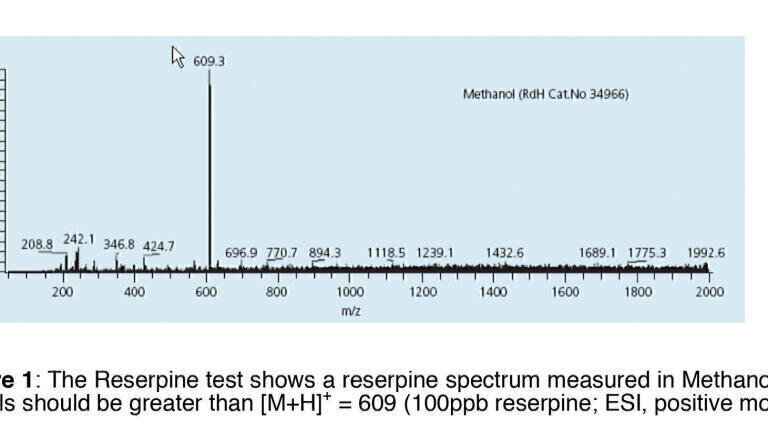 A Closer Look at Chemical and Solvent Demands for LC-MS Applications
