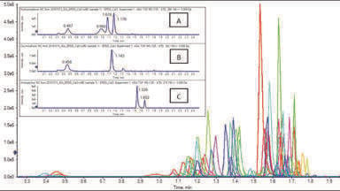 Tackling the chromatographic analysis of novel psychoactive substances with High Resolution Mass Spectrometry