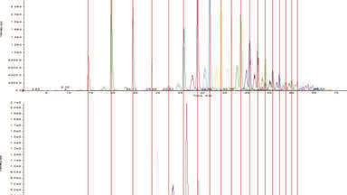 Development of a Hydrophilic Interaction Liquid Chromatography Retention Model for Procainamide Tagged N-linked Glycans