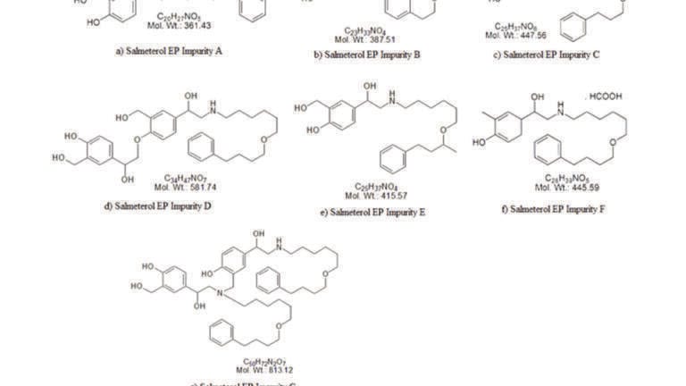 Method Development and Validation of Simultaneous Determination of Related Substances for Salmeterol Xinafoate and Fluticasone Propionate in Dry Powder Inhalers