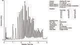 Chromatography for the Analysis of Oligonucleotides