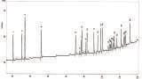 The Analysis of Medicinal Cannabis for Pesticides and Residual Solvents using a Portable GC