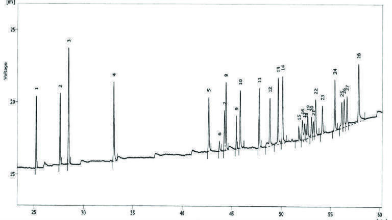 The Analysis of Medicinal Cannabis for Pesticides and Residual Solvents using a Portable GC
