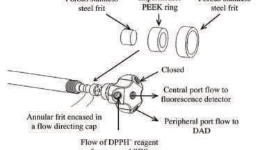 High Efficiency Post Column Derivatisations of Natural Products using Reaction Flow High Performance Liquid Chromatography