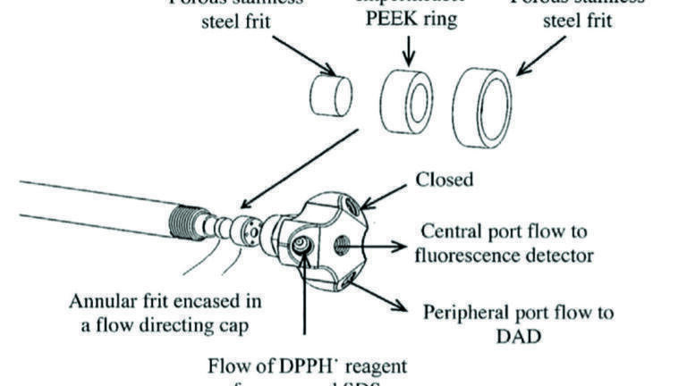 High Efficiency Post Column Derivatisations of Natural Products using Reaction Flow High Performance Liquid Chromatography