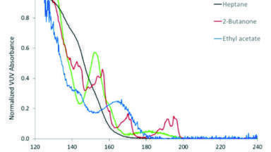 A New Method for Fast Residual Solvents Analysis and Untargeted Unknown Identification Faster Sample Throughput and Shorter GC Runtimes Using GC-VUV and Static Headspace