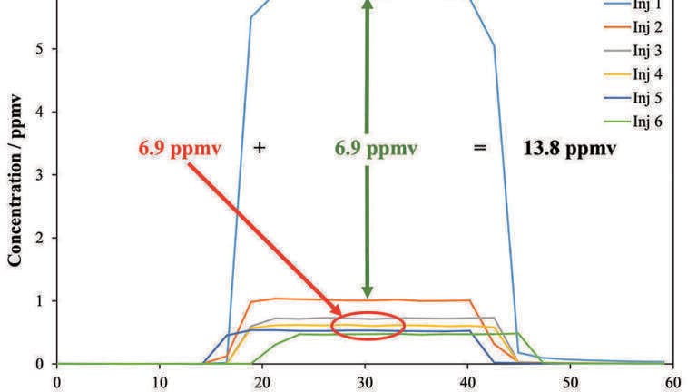High-Throughput Residual Solvent and Residual Monomer Analysis Using Selected Ion Flow Tube Mass Spectrometry