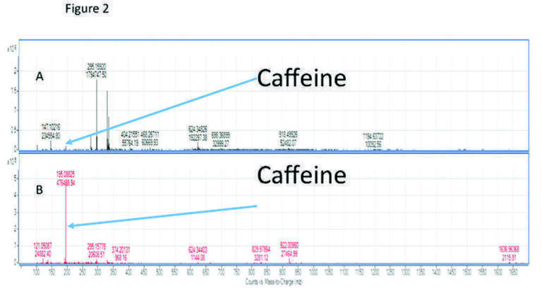 Ion Suppression from HPLC Columns
