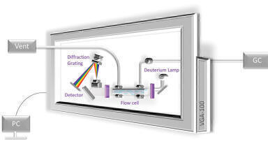 Vacuum Ultraviolet Detection for Gas Chromatography: A Powerful Tool for Petrochemical Analysis