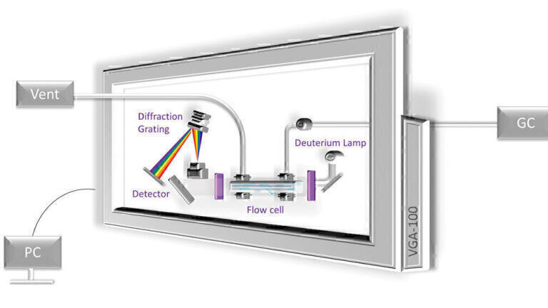 Vacuum Ultraviolet Detection for Gas Chromatography: A Powerful Tool for Petrochemical Analysis