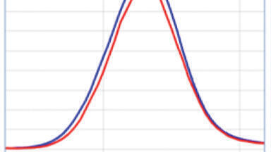 A New Method to Quickly Detect and Identify Differences between Samples using Comprehensive GCxGC/MS
