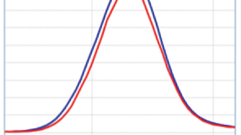 A New Method to Quickly Detect and Identify Differences between Samples ...
