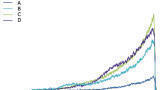 Yes. Increasing LC-MS Sensitivity can be that Simple.