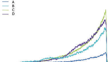 Yes. Increasing LC-MS Sensitivity can be that Simple.