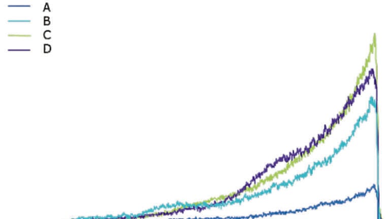 Yes. Increasing LC-MS Sensitivity can be that Simple.
