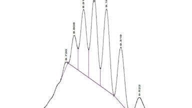 Can Chromatography Theory Really Help Improve My Separation?