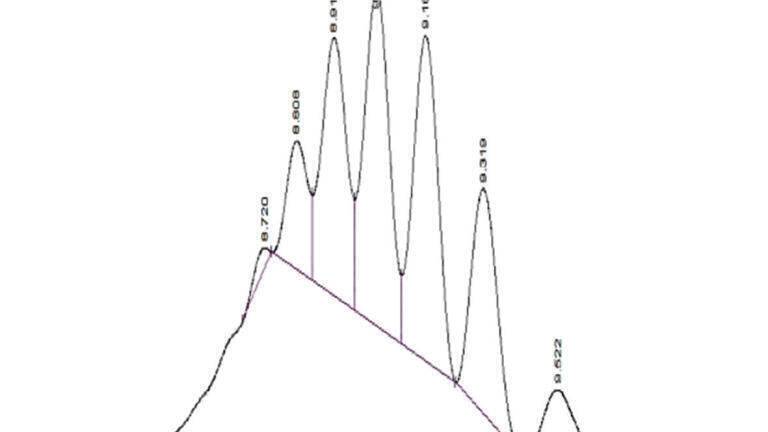 Can Chromatography Theory Really Help Improve My Separation?
