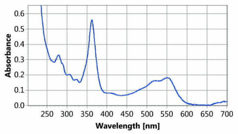 Using UV/VIS Spectroscopy for Different types of Vitamin B12 Analysis