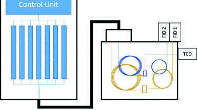 Industrial Applications of Offline and Online Comprehensive Gas Chromatography