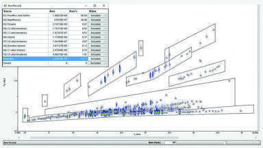 Improving Workflow in Group-Type GC×GC Analysis of Petrochemicals