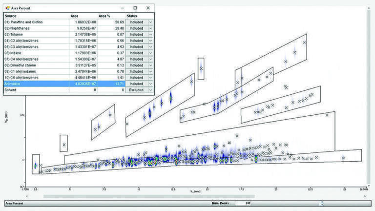 Improving Workflow in Group-Type GC×GC Analysis of Petrochemicals
