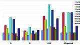 Comprehensive, Non-Target Characterisation of Blinded Environmental Exposome Standards Using GCxGC and High Resolution Time-of-Flight Mass Spectrometry