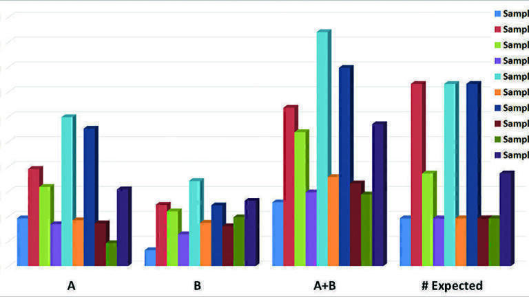 Comprehensive, Non-Target Characterisation of Blinded Environmental Exposome Standards Using GCxGC and High Resolution Time-of-Flight Mass Spectrometry